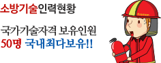 소방기술인력현황 국가기술자격 보유인원 50명 국내최다보유!!